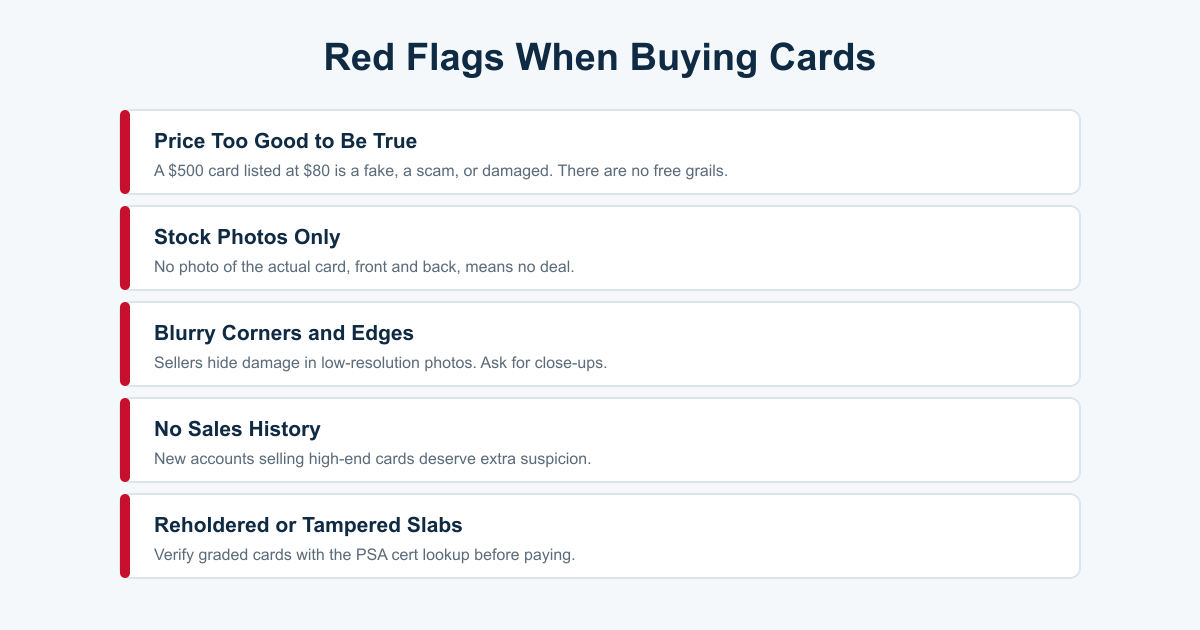 Red flags when buying hockey cards including too-good prices, stock photos, blurry corner photos, no sales history, and tampered slabs