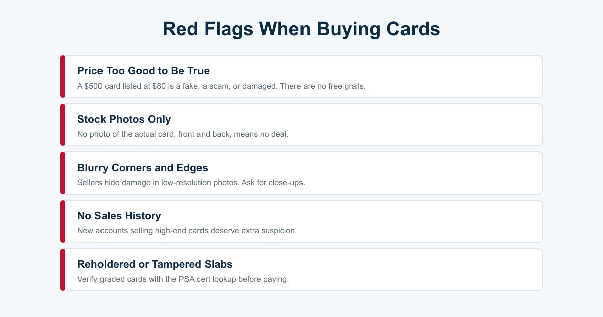 Red flags when buying hockey cards including too-good prices, stock photos, blurry corner photos, no sales history, and tampered slabs